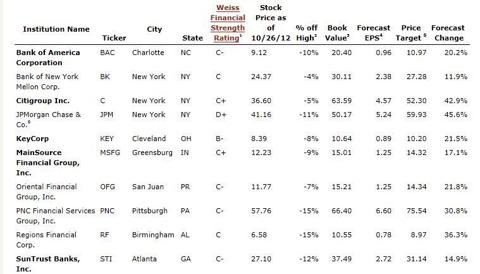 Weiss Ratings