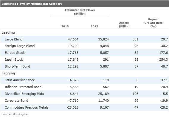 Welcome to Morningstar Asia – Malaysia