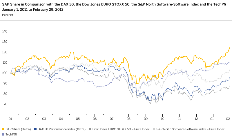 Welcome to the Index Investor