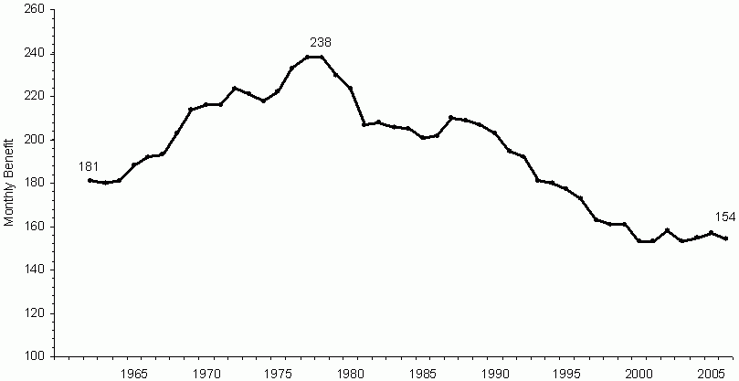 Welfare is the Y Combinator for the masses