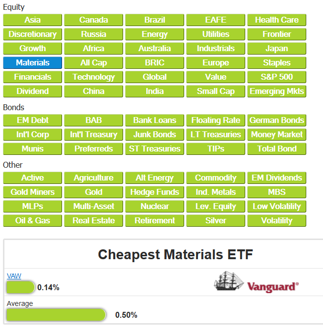 What are ETFs and How To Invest with ETFs