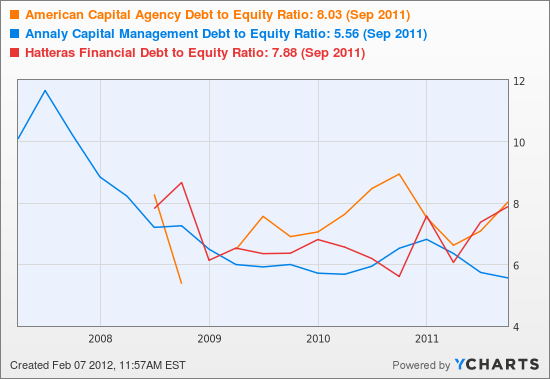 What are Mortgage REITs