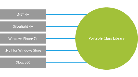 What Are Share Classes