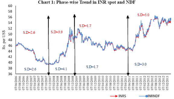 What Are The Different Stages Of A Trend In The Forex Market