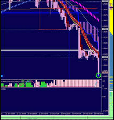 What Are The Different Stages Of A Trend In The Forex Market