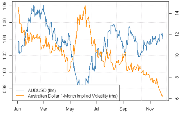 What are the Top 5 Risks for Forex this Week