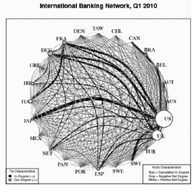 What Caused the Financial Crisis and Recession