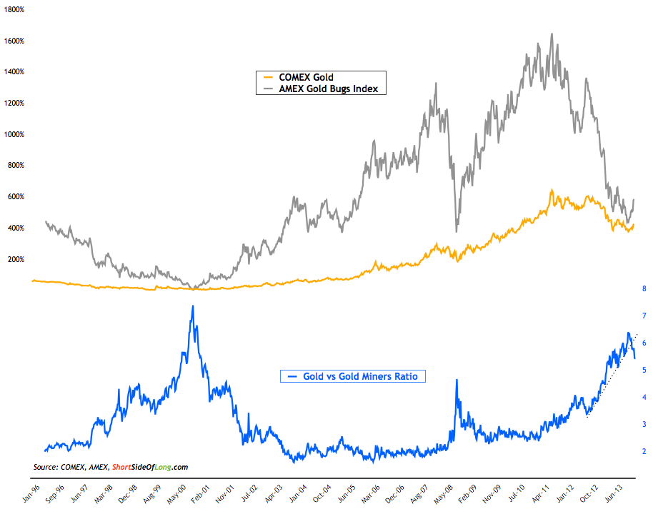 What do Silver to Gold and Platinum to Gold Ratios Tell Us_1