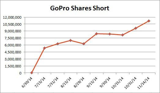 What does short interest tell you about a stock