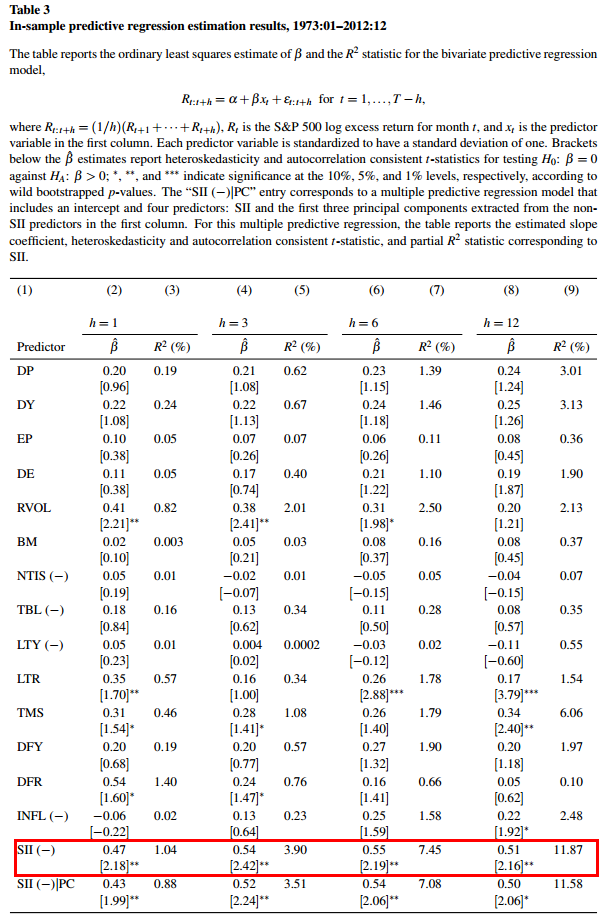 What does short interest tell you about a stock