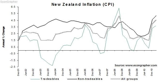 What does the stronger dollar mean for commodity prices