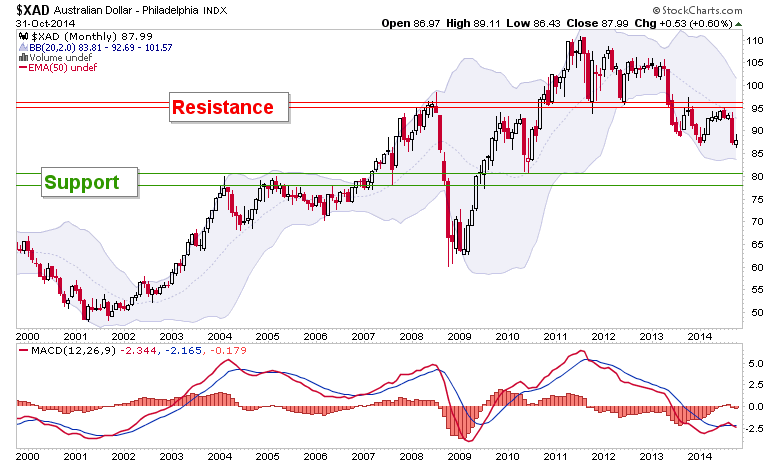 What Every Forex Trader Needs To Know About The Swiss Franc Forex Hell