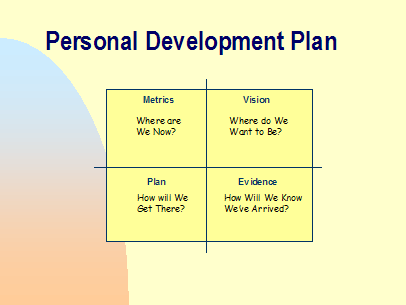 What Every Leader Must Know About Personal Development