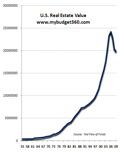 What Happens In A Real Estate Recession