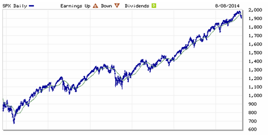 What Happens When the Fed Goes Home