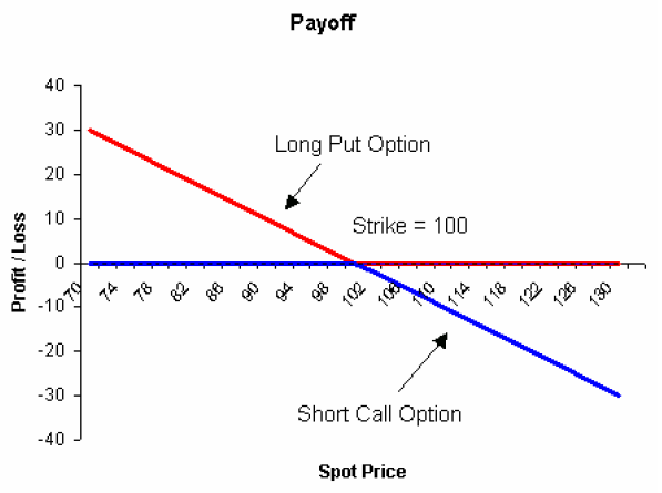 What is a Call Option Explanations of Calls and Puts Trading