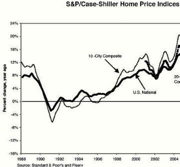 What is a safe and easy way to invest in real estate