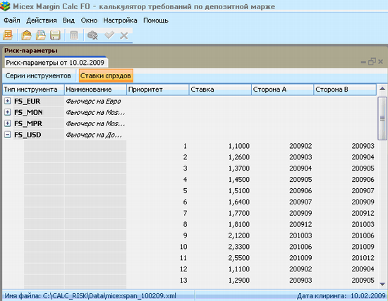 What Is a SPAN Margin (with picture)