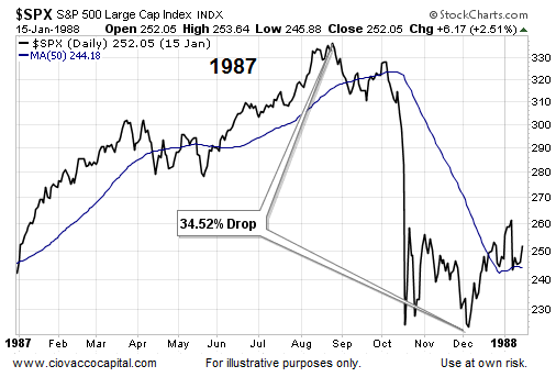 The Stock Market Crash Risk Calendar for October 2014