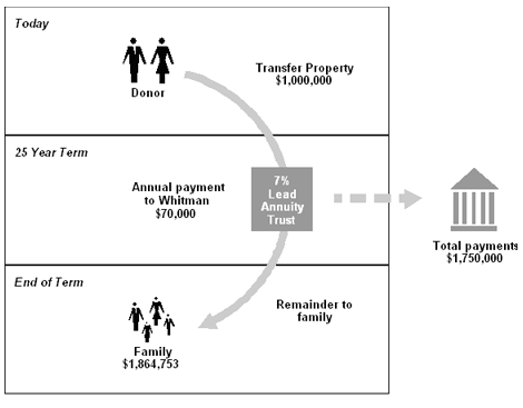 What Is an Annuity Trust