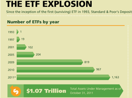 What is an ETF