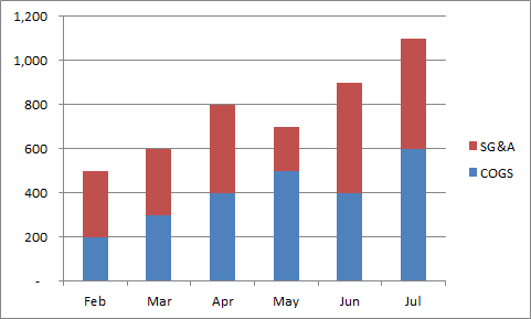 What is an indexed chart and how to create one using Excel