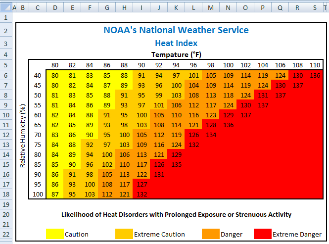 What is an indexed chart and how to create one using Excel