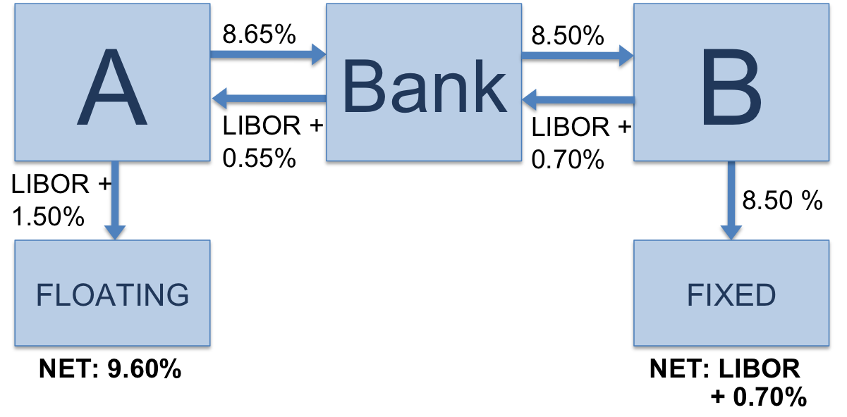 What Is Foreign Exchange Swap With Example