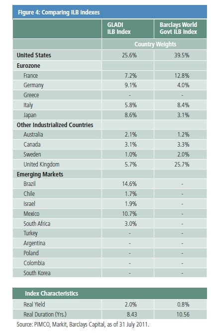 What Is Currency Hedging in the Context of Bond Funds