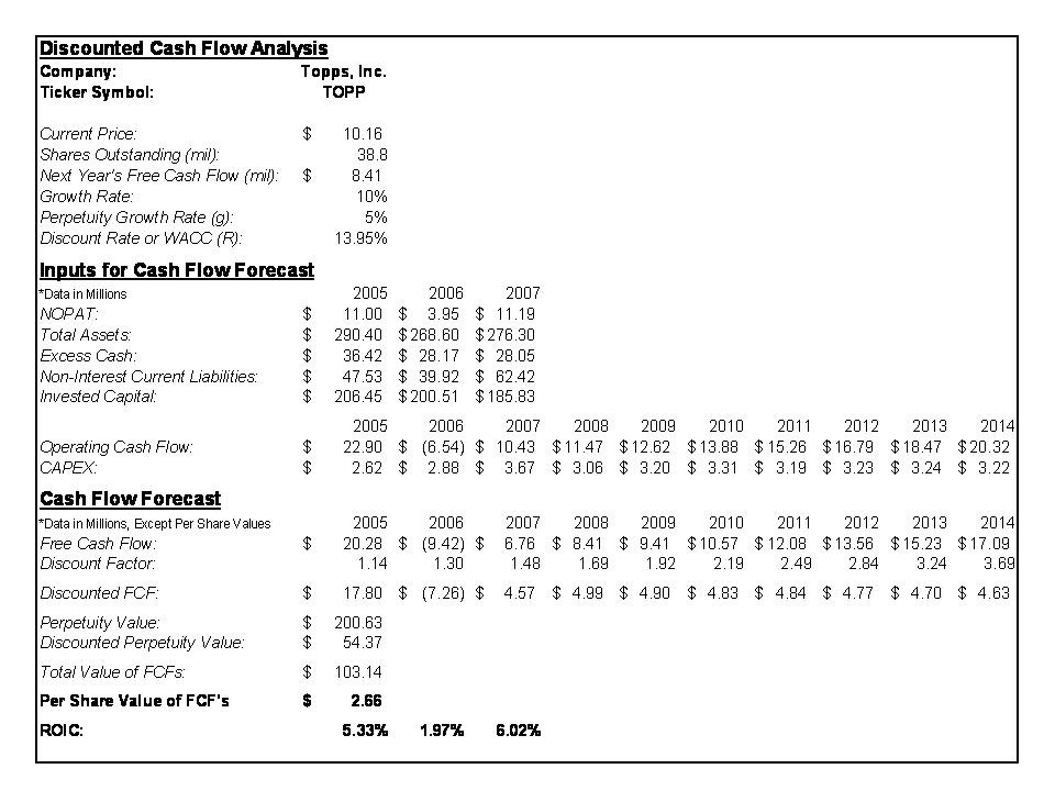 DCF Analysis