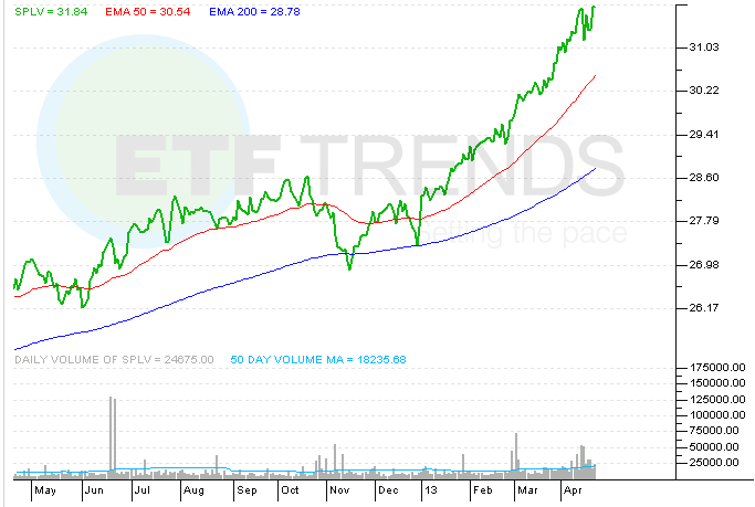 LowVolatility ETFs v ETFs