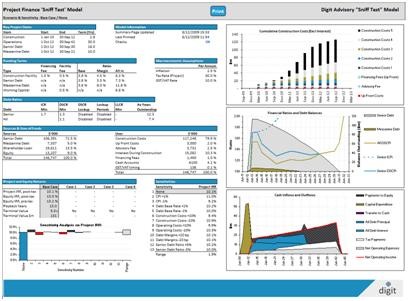 What is Financial Modeling