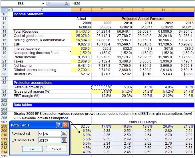 What is Financial Modeling