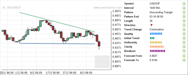 What is forex_1