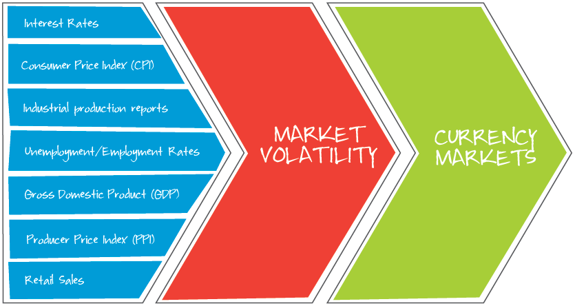 Forex Trading Technical Analysis Understanding Fundamental and Technical Analysis in Forex Trading