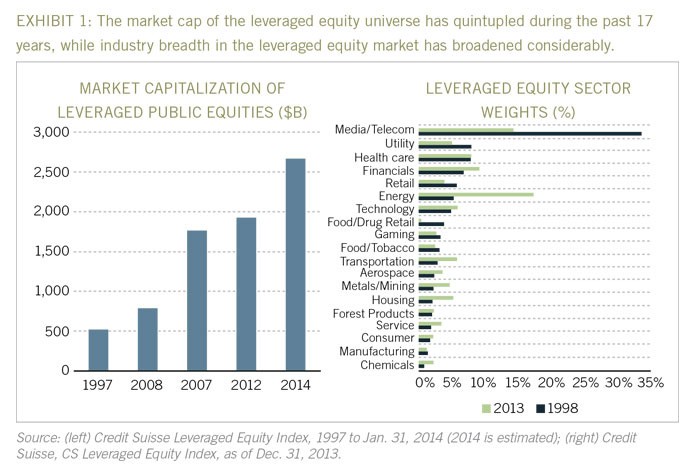 What Is Leveraged Equity (with picture)