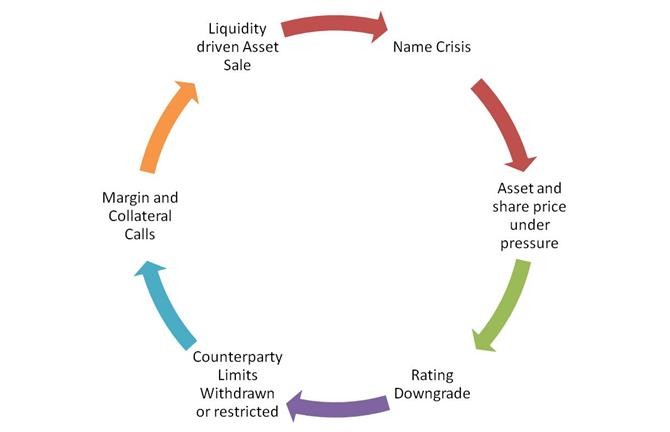 Understanding Liquidity Risk