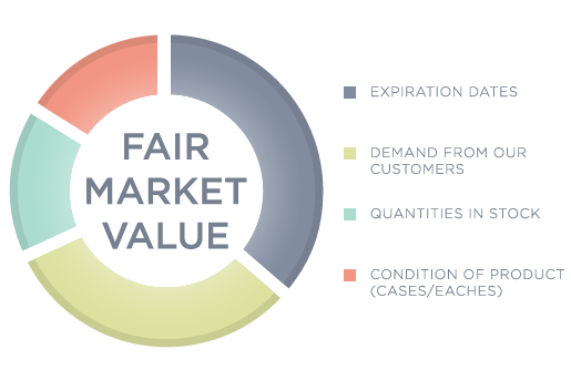 What is Market Value (with pictures)