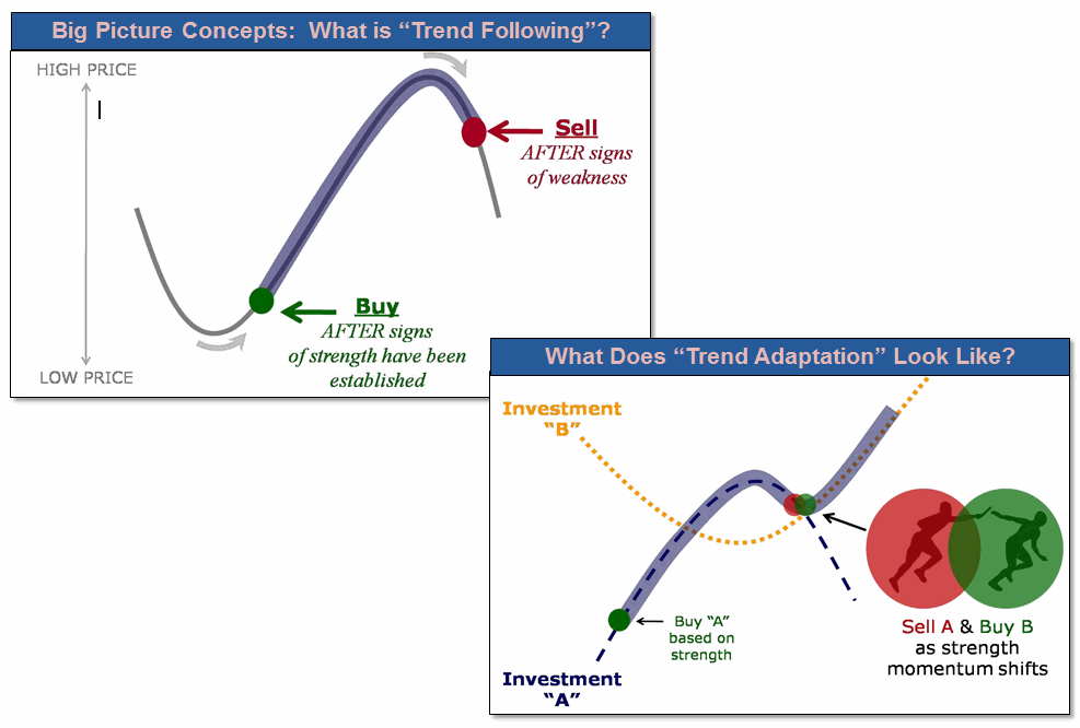 Tactical Asset Allocation And The Understanding Of LongerTerm ETF Trends