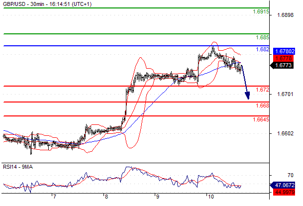 What is Technical Trading