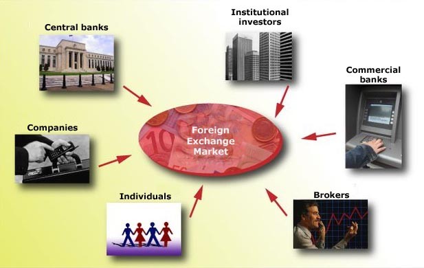 The Interbank Foreign Exchange Rate Market Currency Central