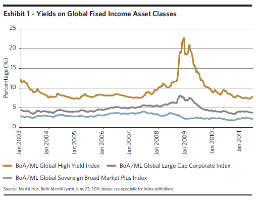 What Is Venture Debt An Investment With Higher Yields And A Lower Risk Profile