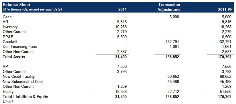 Balance Sheet Provides Insights for Debt Collection