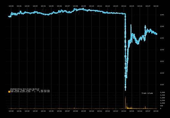 What s Behind the Crash in the Gold Market