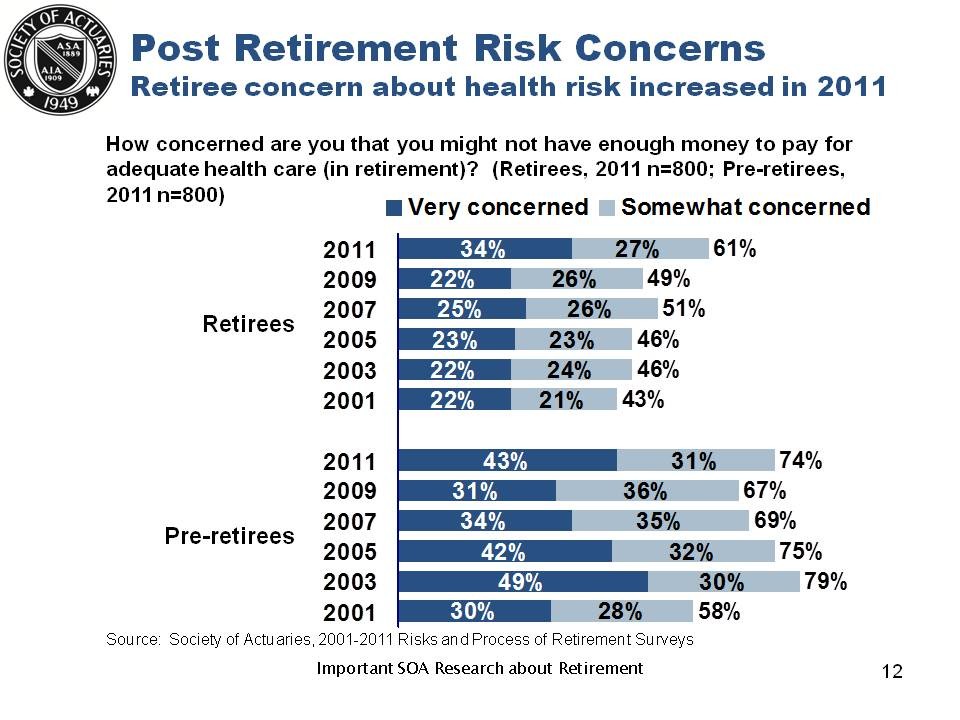 What should retirees do to protect their income