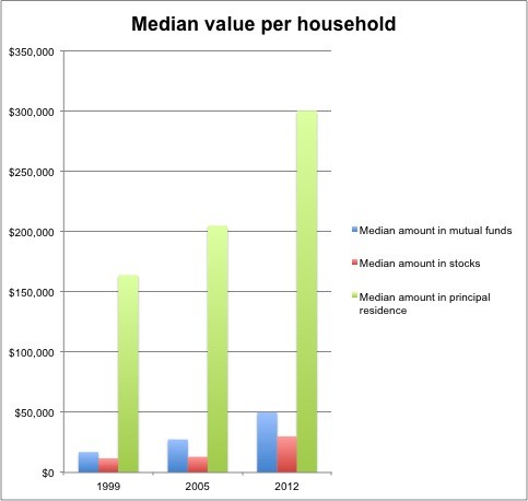 Real Estate V Market Investing