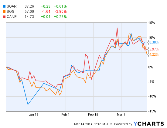 What to avoid when you buy ETFs