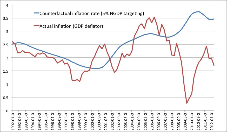 What Was the Great Inflation (with pictures)