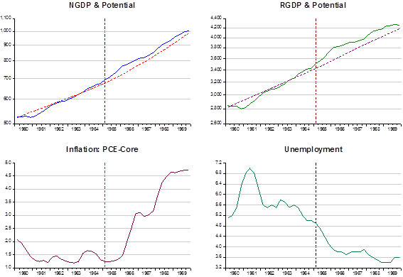 What Was the Great Inflation (with pictures)