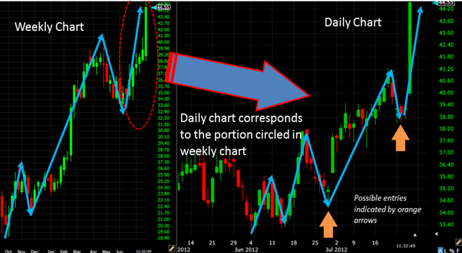 What you need to know about trading the crossrates